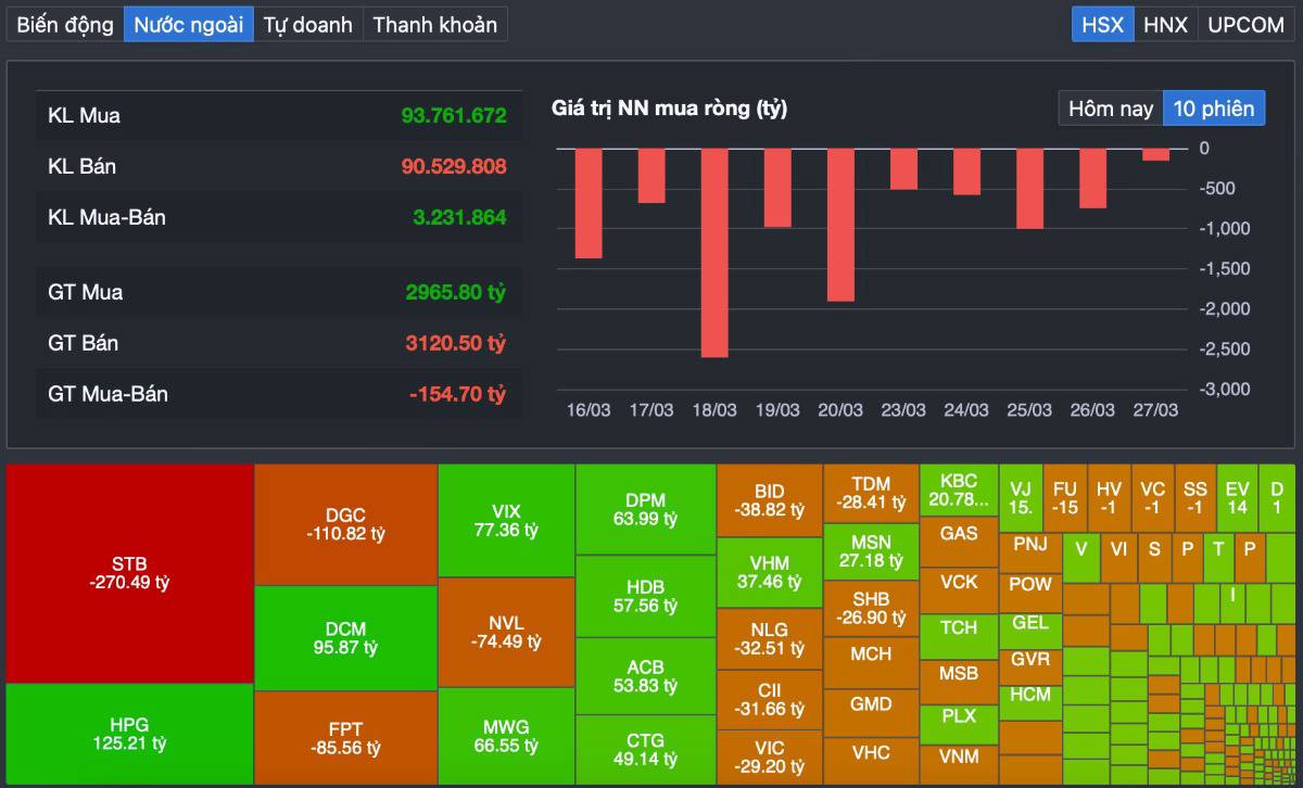 Vn-index bứt phá mạnh lên 1.673 điểm: Tiền đang “đánh úp” bất động sản - cơ hội vàng hay bẫy fomo ngắn hạn?