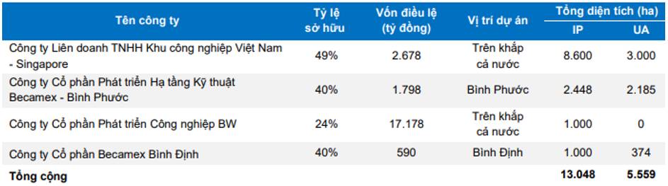 BCM: Điều gì đang diễn ra với giá cp?