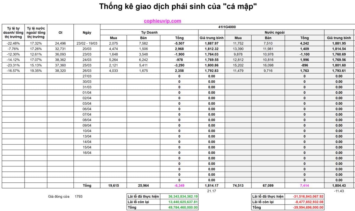 Bắt Mạch Chứng Khoán Ngày 27/03/2026: Thanh khoản thắt chặt, VN-Index tìm điểm tựa nào?