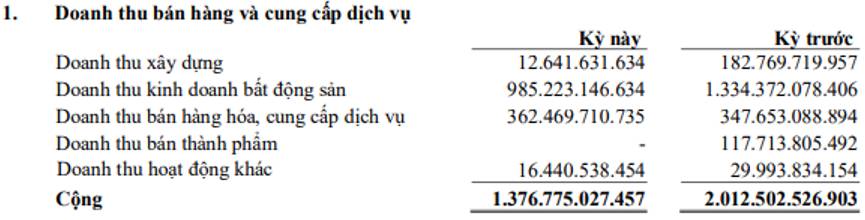 BCM: Điều gì đang diễn ra với giá cp?