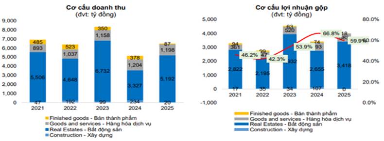 BCM: Điều gì đang diễn ra với giá cp?