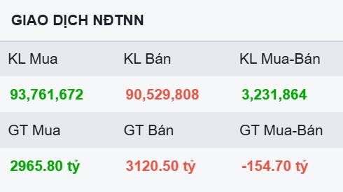 Sắc xanh trở lại bất chấp áp lực địa chính trị