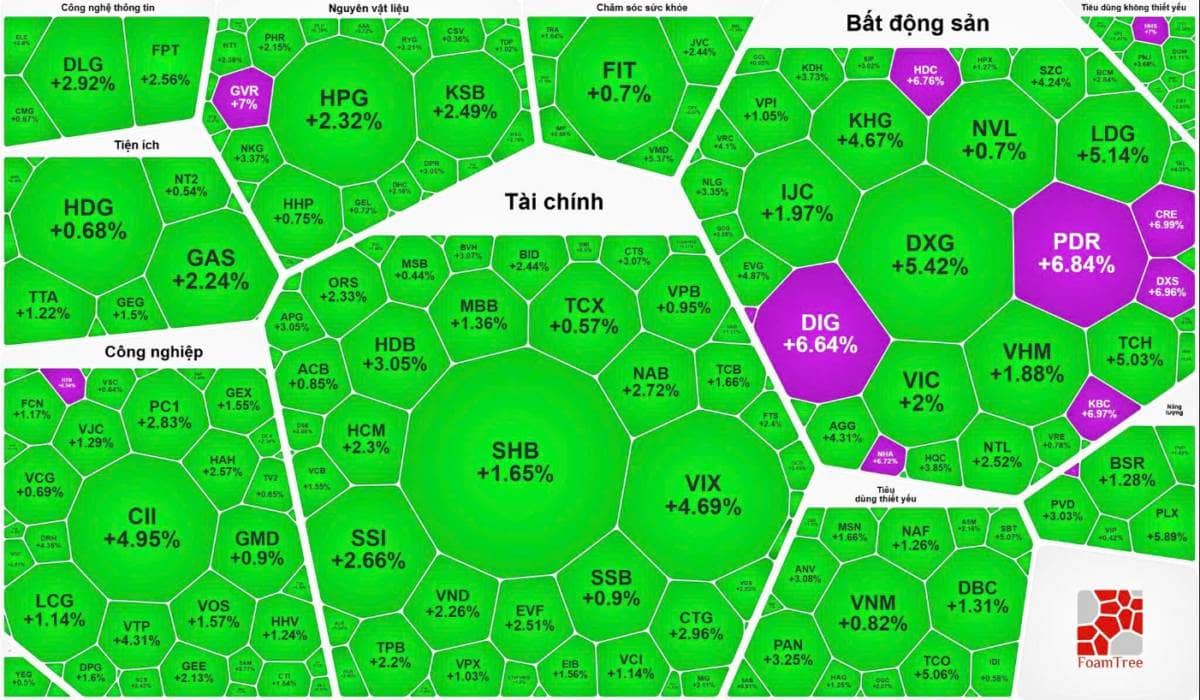 Sắc xanh trở lại bất chấp áp lực địa chính trị