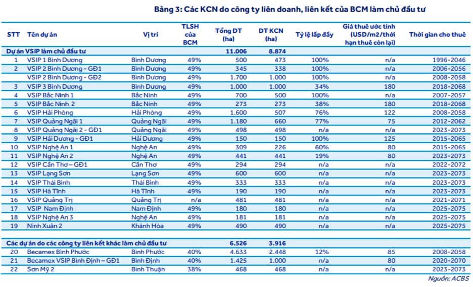 BCM: Điều gì đang diễn ra với giá cp?