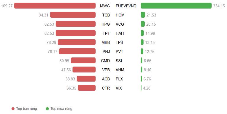 [VIDEO] Top cổ phiếu tăng trong nghi ngờ
