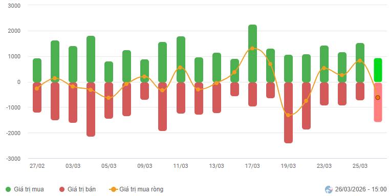 [VIDEO] Top cổ phiếu tăng trong nghi ngờ