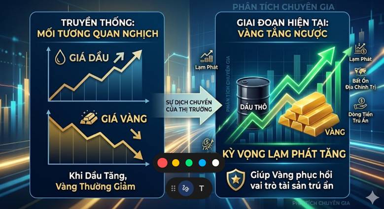Sự Trỗi Dậy Nghịch Lý Của Kim Loại Quý