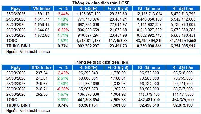 [VIDEO] Top cổ phiếu tăng trong nghi ngờ