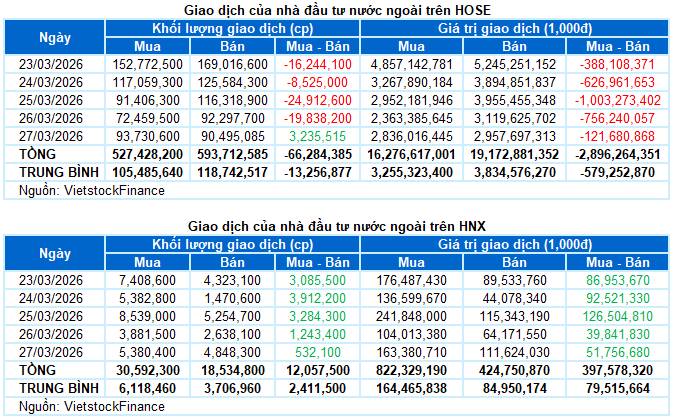 [VIDEO] Top cổ phiếu tăng trong nghi ngờ