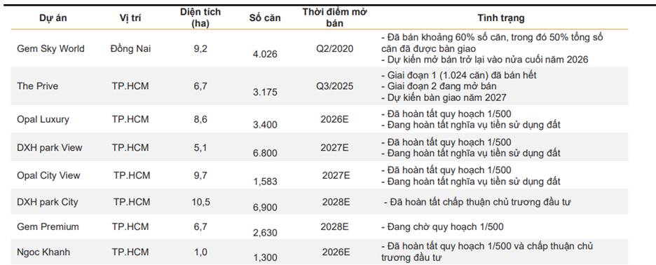 NLG - KDH - DXG và các kế hoạch tương lai