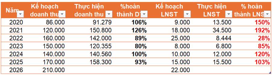 HPG - Update kế hoạch kinh doanh 2026