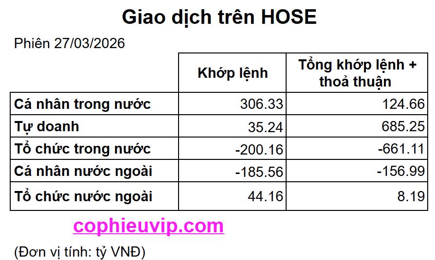 Bắt Mạch Chứng Khoán Ngày 30/03/2026: VN-Index lấy lại MA200: "Bẫy tăng giá" hay Chân sóng mới?