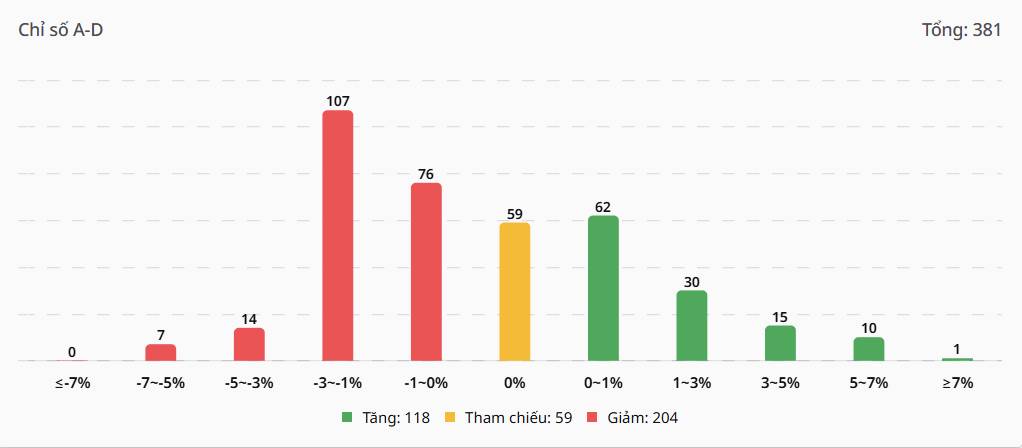 Bắt Mạch Chứng Khoán Ngày 31/03/2026: Dòng tiền nội "cân" khối ngoại và Cuộc chiến tại MA200