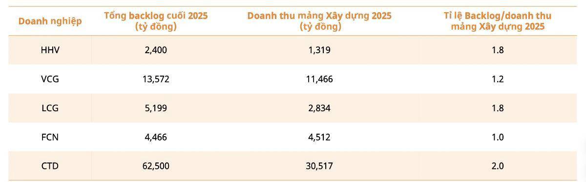 So sánh cụ thể các mã — CTD, HHV, VCG