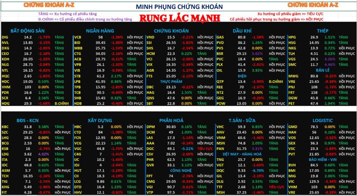 Chứng khoán hôm nay – phân tích nhận định thị trường 31/03/2026