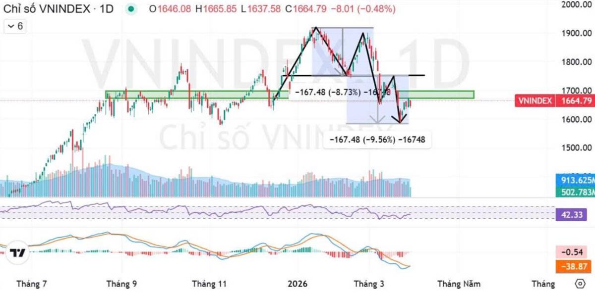 Mô hình 2 đỉnh đã hoàn thiện - Đâu là hướng đi tiếp theo?