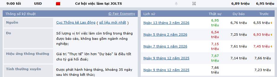 Giá cổ phiếu tương lai giảm nhẹ khi giá dầu tiếp tục tăng; chỉ số S&P 500 tiến gần hơn đến vùng điều chỉnh
