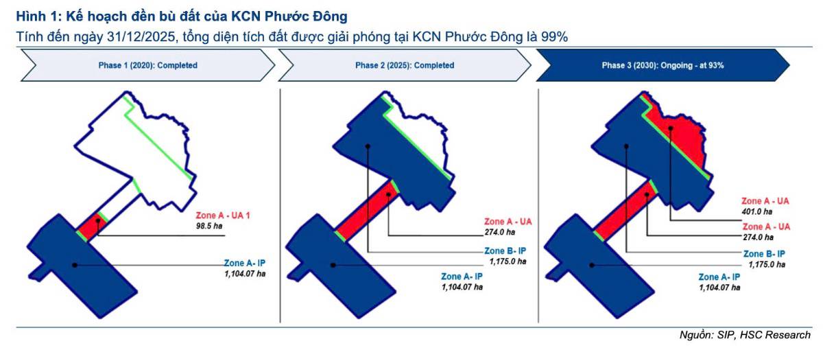 CTCP Đầu tư Sài Gòn (Hose: SIP) - nền tảng vững, định giá rẻ