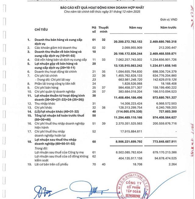 KSF: Từ "người khổng lồ ngủ quên" đến cỗ máy gom lãi nghìn tỷ mỗi tháng.
