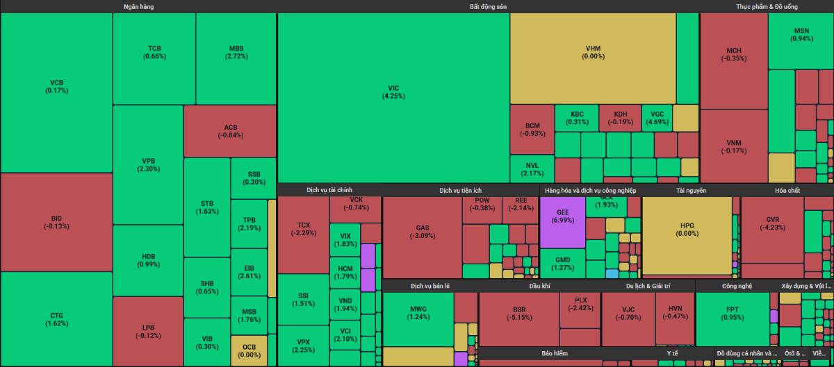 Phiên kết thúc Quý 1/2026 tích cực - Lựa chọn các cổ phiếu hấp dẫn cho Quý 2/2026