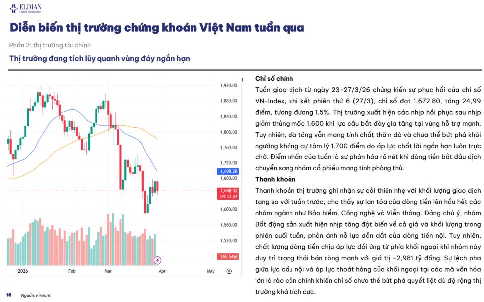 Áp lực vĩ mô kép và chiến lược phòng thủ | Báo cáo vĩ mô và thị trường tuần 13