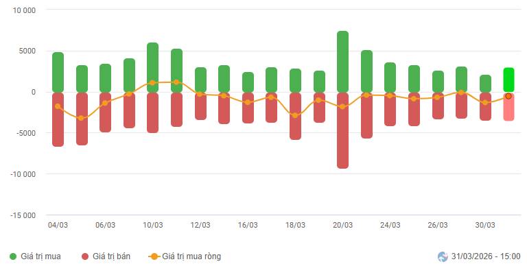 Sóng mới tin nâng hạng xuất hiện, giảm 1 tăng 10?