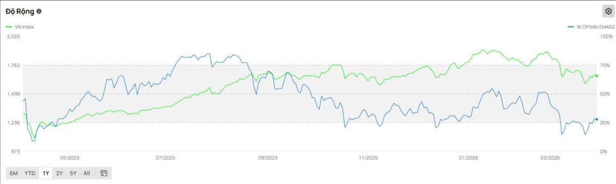 Mô hình 2 đỉnh đã hoàn thiện - Đâu là hướng đi tiếp theo?