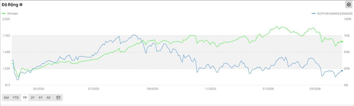 Mô hình 2 đỉnh đã hoàn thiện - Đâu là hướng đi tiếp theo?