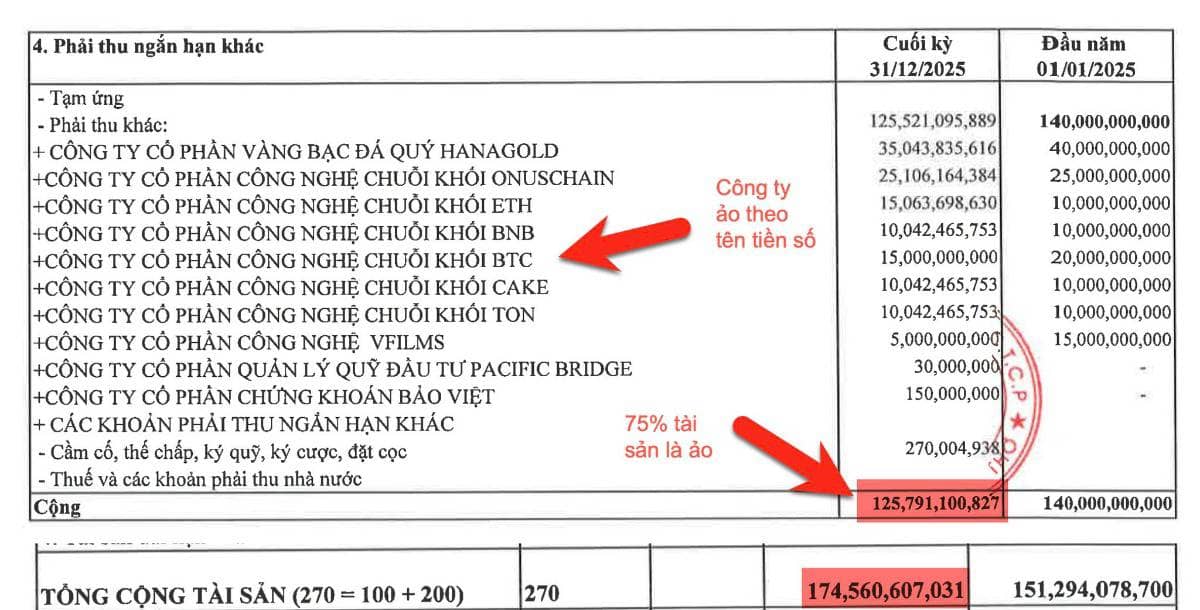 Một người bình thường nhất cũng cần biết những điều cơ bản về Huy động Vốn Ảo (kiểu của HVA). Bởi đây  ...