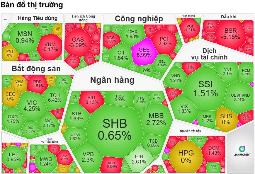 Tổng Kết Phiên 31/03/2026: VN-Index Phục Hồi Khép Lại Quý I - Sức Bền Của Dòng Tiền Nội