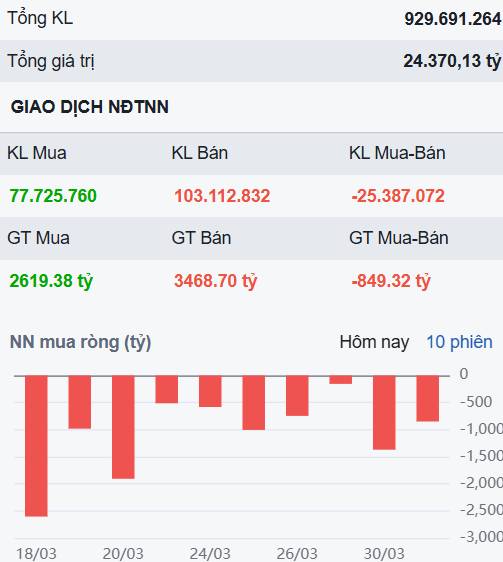 Phiên kết thúc Quý 1/2026 tích cực - Lựa chọn các cổ phiếu hấp dẫn cho Quý 2/2026