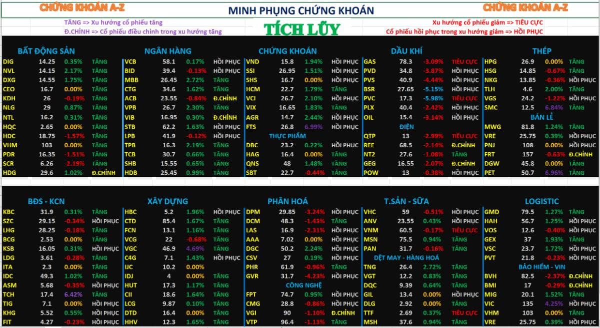 Chứng khoán hôm nay – phân tích nhận định thị trường 01/04/2026
