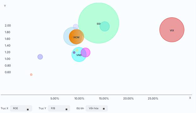 HCM - Lợi nhuận tăng trưởng ổn định và chất lượng
