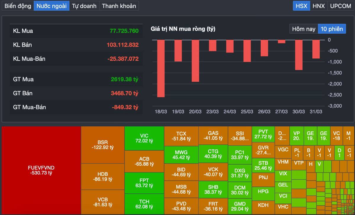 Vn-index áp sát 1.680 - kéo trụ giữ nhịp, dòng tiền xoay vòng: cơ hội thật sự đang nằm ở đâu?