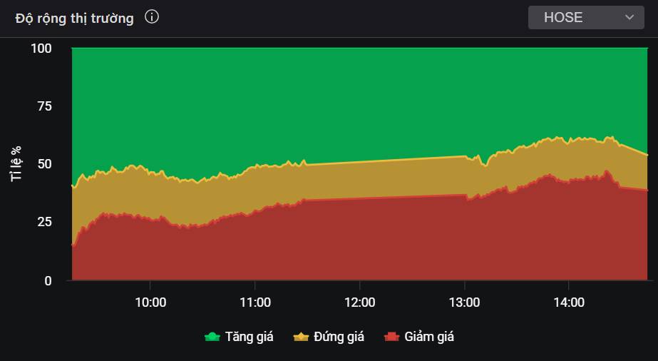 Phiên kết thúc Quý 1/2026 tích cực - Lựa chọn các cổ phiếu hấp dẫn cho Quý 2/2026