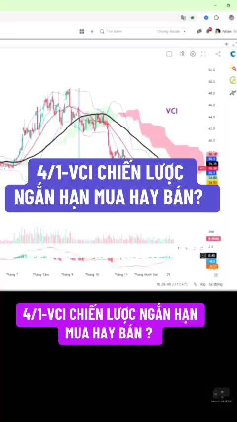 4/1 - VCL chiến lược ngắn hạn, mua hay bán?