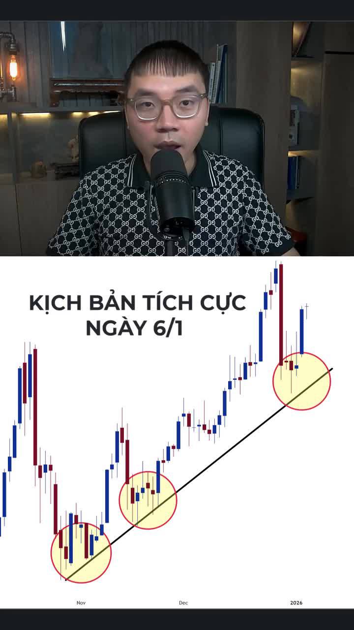 6/1 Kịch bản all-in, mua full vàng. Nhiều kỳ vọng từ đây đến tháng 3
