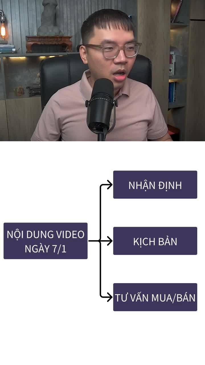 7/1 Tư vấn cụ thể về chiến lược mua bán vàng. Có thể bán nếu cần.