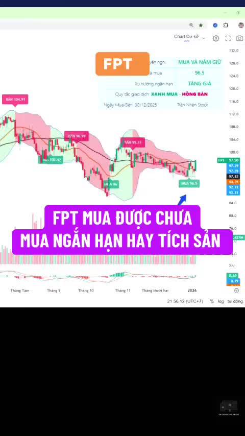 FPT MUA ĐƯỢC CHƯA. MUA NGẮN HẠN HAY TÍCH SẢN ?

