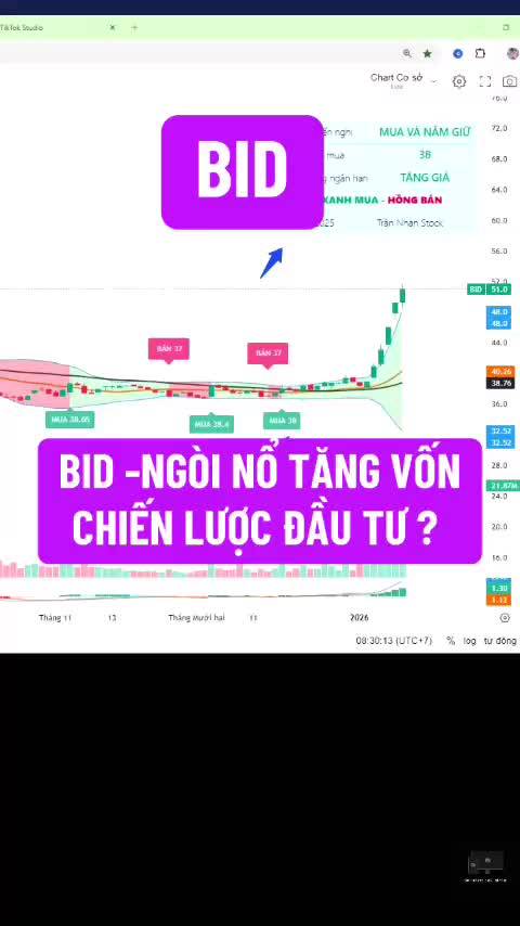 14/1: BID -ngòi nổ tăng vốn chiến lược đầu tư giai đoạn này?
