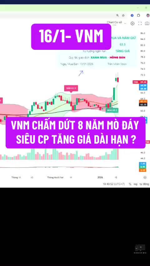 16/1- VNM ĐÃ CHẤM DỨT 8 NĂM DÒ ĐÁY, XÁC LẬP HÀNH TRÌNH CHINH PHỤC MỤC TIÊU MỚI 100X!