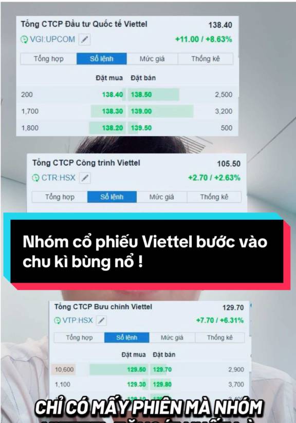 Vì sao nhóm cổ phiếu Viettel sẽ bùng nổ mạnh ? #viettel #chungkhoan ##dautuchungkhoan 
