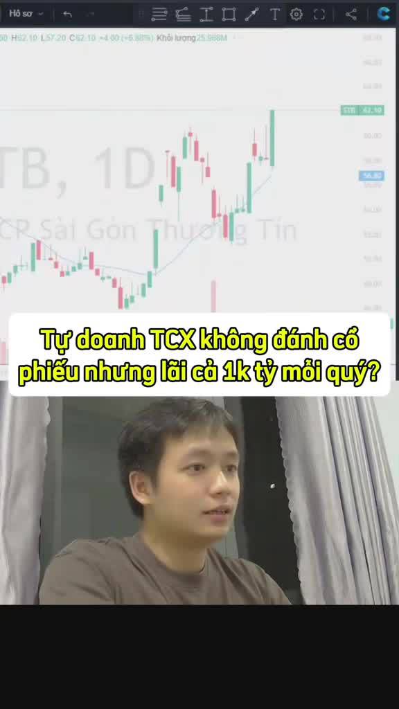 Tự doanh TCX không đánh cổ phiếu nhưng lãi cả ngàn tỷ mỗi quý ở đâu ra?