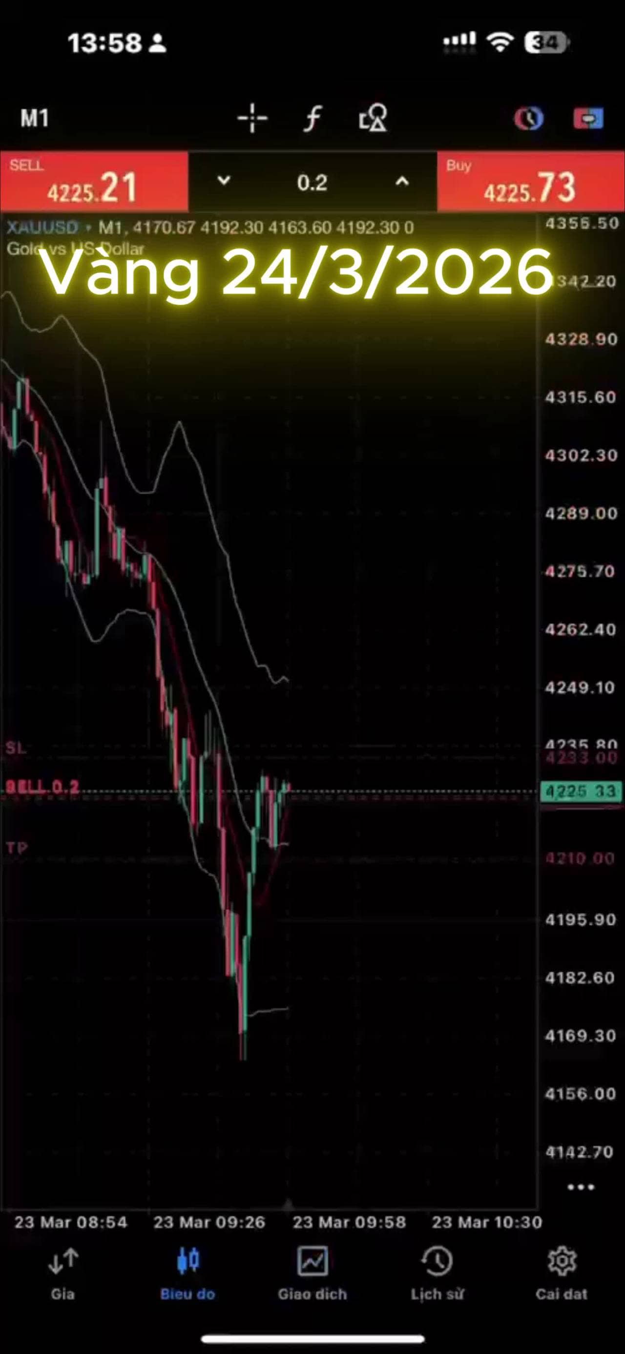 Vàng ngày 24/3/2026
Thu hoạch thành công rực rỡ
#vàng #XAUUSD #trader #smartmoney #goldtrading #dautuvang