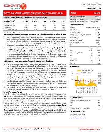 SAB: Khuyến nghị MUA với giá mục tiêu 55,000 đồng/cổ phiếu