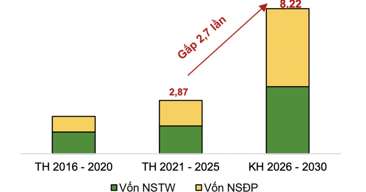 Kế hoạch đầu tư công kỷ lục gần 1 triệu tỷ đồng năm 2026, cổ phiếu nào hưởng lợi trực tiếp?