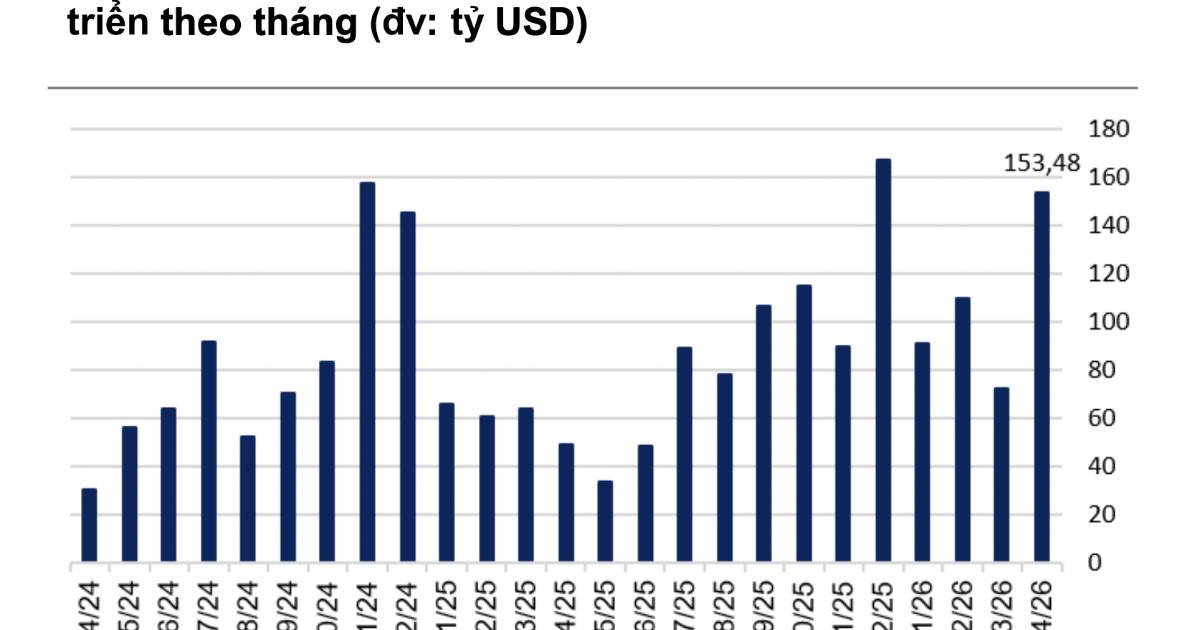 Dòng tiền toàn cầu tiếp tục “đổ bộ” vào ETF Mỹ: Nhà đầu tư đang kỳ vọng điều gì?