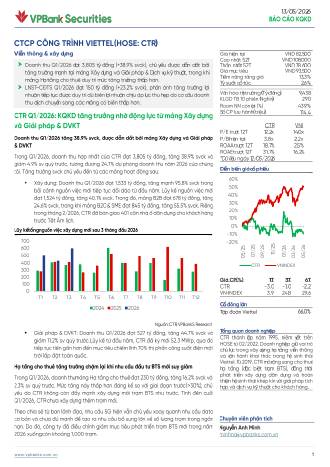 CTR: Báo cáo cập nhật KQKD Q1/2026