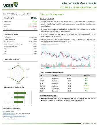 VIX: Báo cáo Phân tích Kỹ thuật 14/05/2026
