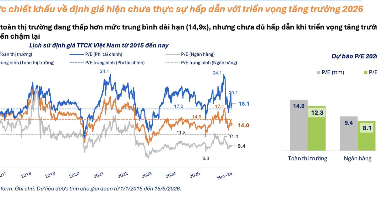 5 nhóm ngành đang bị thị trường “định giá rẻ”, cơ hội đang xuất hiện?